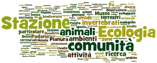 word cloud Stazione